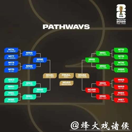 2026世界杯比分：各队总比分对比分析