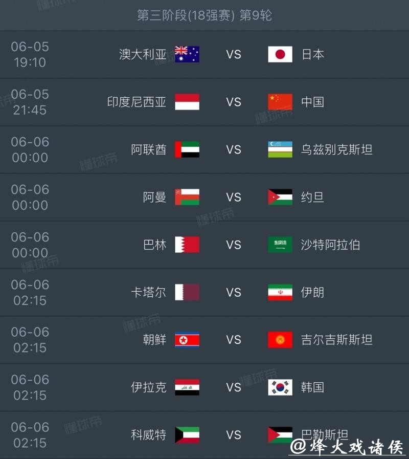 2026世界杯比分：各队总比分对比分析