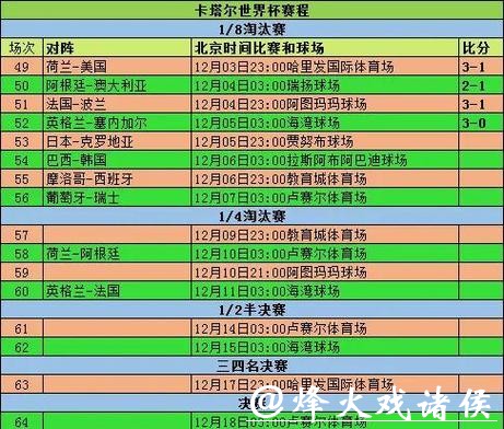 2026世界杯竞猜:如何预测淘汰赛对阵 2026世界杯竞猜:如何预测淘汰赛对阵