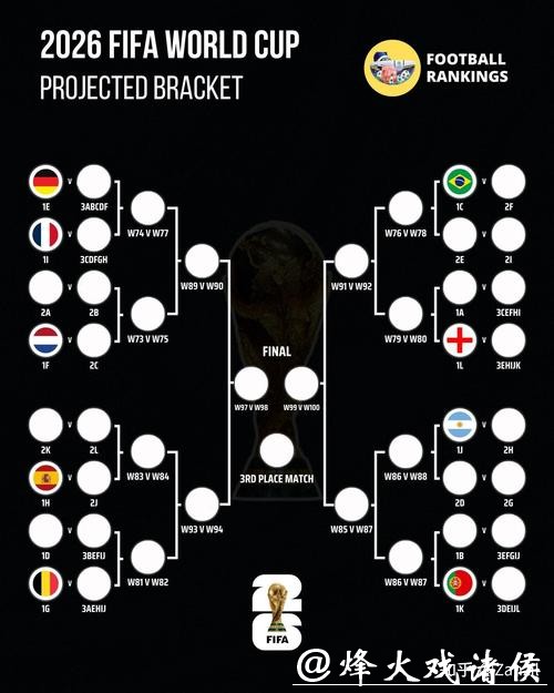2026世界杯竞猜:如何预测淘汰赛对阵 2026世界杯竞猜:如何预测淘汰赛对阵