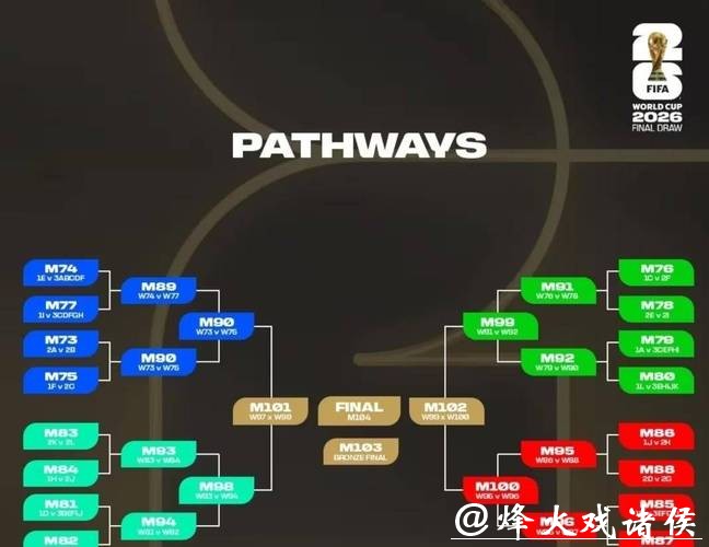 2026世界杯竞猜:如何预测淘汰赛对阵 2026世界杯竞猜:如何预测淘汰赛对阵