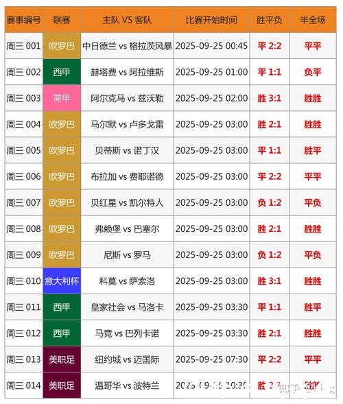 世界杯竞猜：赛事投注策略合集分享