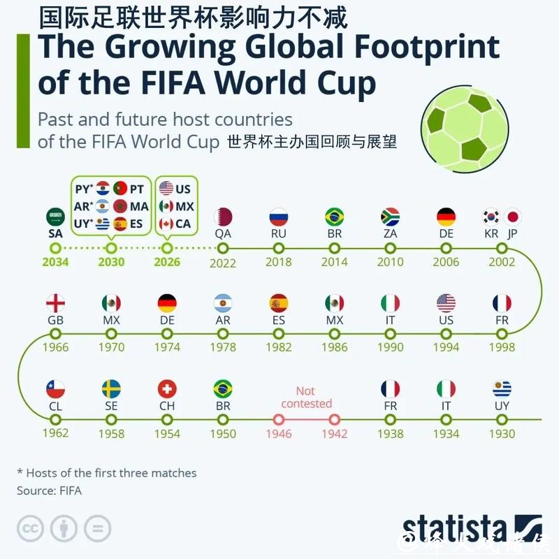 世界杯下注：主场优势对下注决定的影响