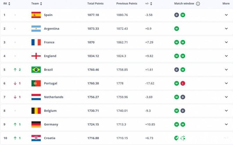 2026世界杯买球赔率的全面剖析