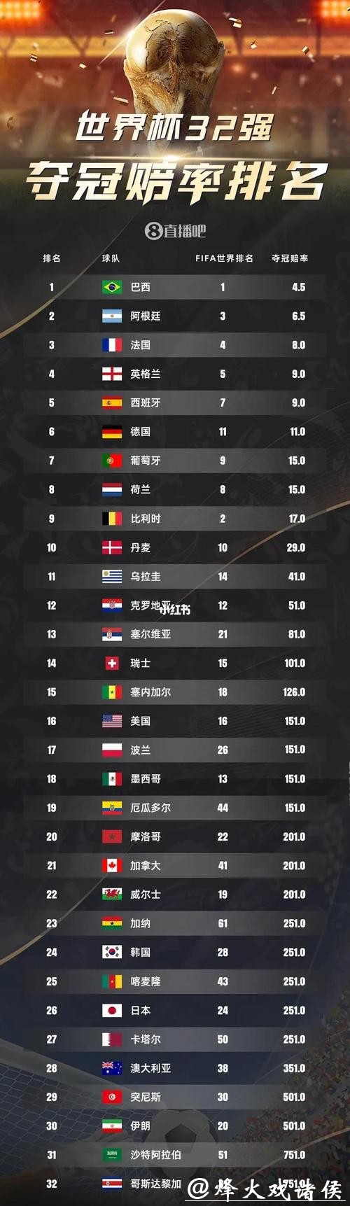 2026世界杯买球赔率的全面剖析