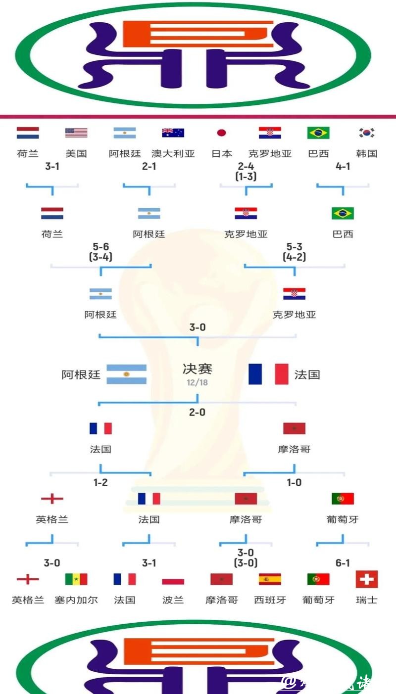 世界杯比分与球星表现全解析