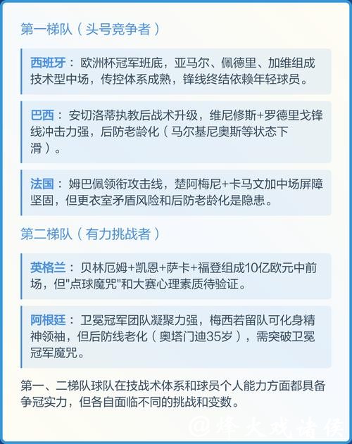 2026世界杯投注：预测冠军的关键因素