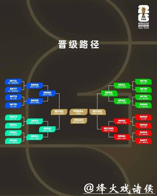 2026世界杯下注：如何挑选最佳下注平台