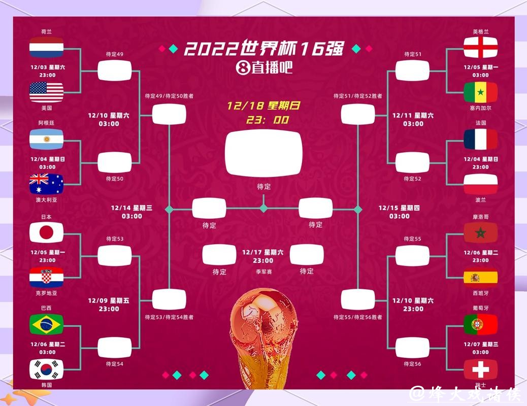 世界杯竞彩：压冷门球队是否可行