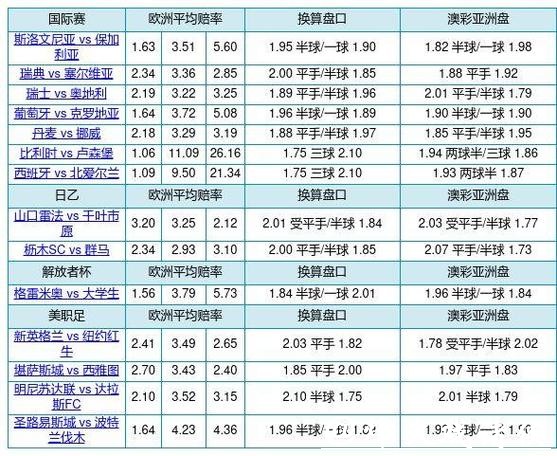 世界杯投注官网：最新盘口与赔率深度剖析