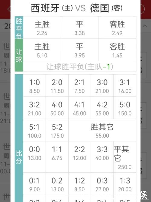 世界杯买球赔率解析详解