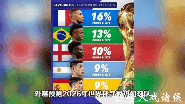 分析2026世界杯买球市场趋势与动态